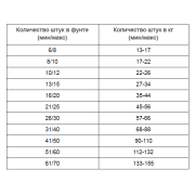 Креветка 16/20 б/г с/м 1 кг